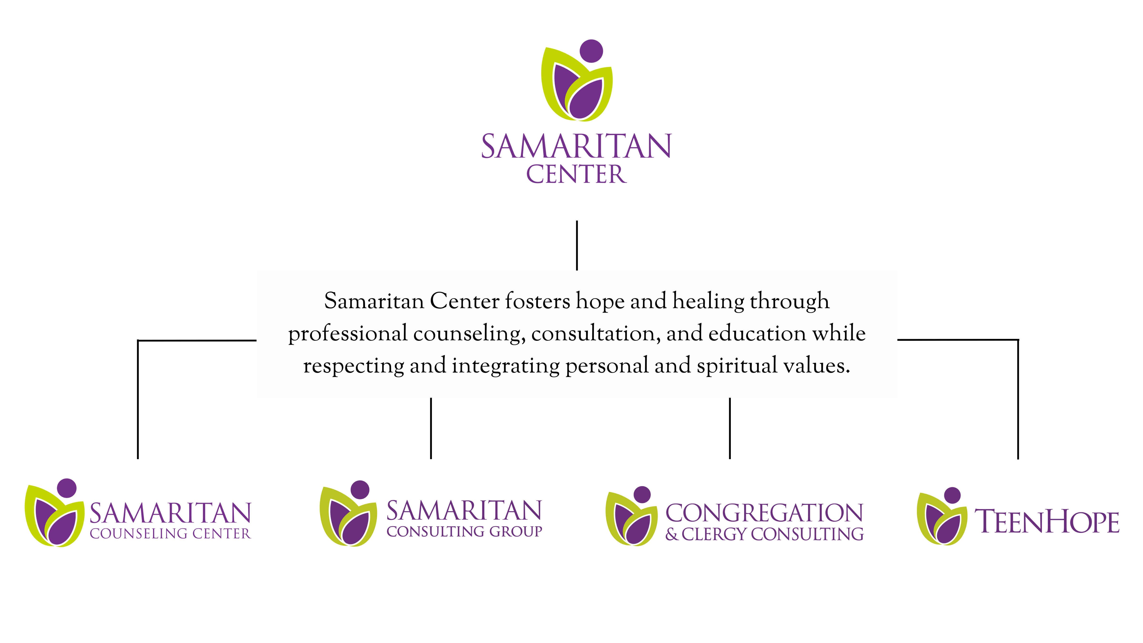 Samaritan Center fosters hope and healing through professional counseling, consultation, and education while respecting and integrating personal and spiritual values.